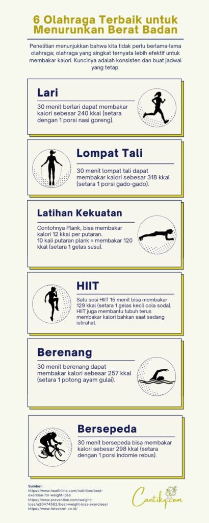 6 Olahraga Terbaik Untuk Cepat Menurunkan Berat Badan - Cantikq.com